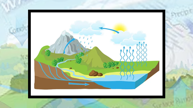 Pengertian Hidrosfer | Siklus Hidrologi | Pengertian Sungai | Jenis Sungai |Pengertain Danau | Jenis Danau | Rawa | Air Tanah |