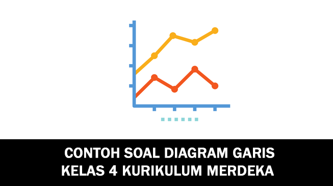 Soal Diagram Garis Kelas 4 Kurikulum Merdeka