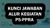 Soal dan Kunci Jawaban 3.6 Alur Kegiatan P5-PPRA pada Pelatihan Microlearning Membuat Projek P5PPRA – Pintar Kemenag