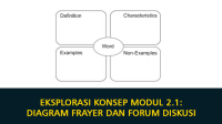 Eksplorasi Konsep Modul 2 1 Diagram Frayer dan Forum Diskusi (6 Contoh Jawaban Tugas untuk Calon Guru Penggerak) Eksplorasi Konsep Modul 2.1: Diagram Frayer dan Forum Diskusi (6 Contoh Jawaban Tugas untuk Calon Guru Penggerak)