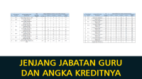 Jenjang Jabatan Guru dan Angka Kreditnya Jenjang Jabatan Guru dan Angka Kreditnya