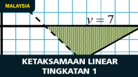 Ketaksamaan Linear Tingkatan 1 Ketaksamaan Linear Tingkatan 1