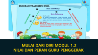 Mulai Dari Diri Modul 1 2 Nilai dan Peran Guru Penggerak (Ada 5 Referensi Jawaban Tugas Untuk Calon Guru Penggerak) Mulai Dari Diri Modul 1.2 Nilai dan Peran Guru Penggerak (Ada 5 Referensi Jawaban Tugas Untuk Calon Guru Penggerak)