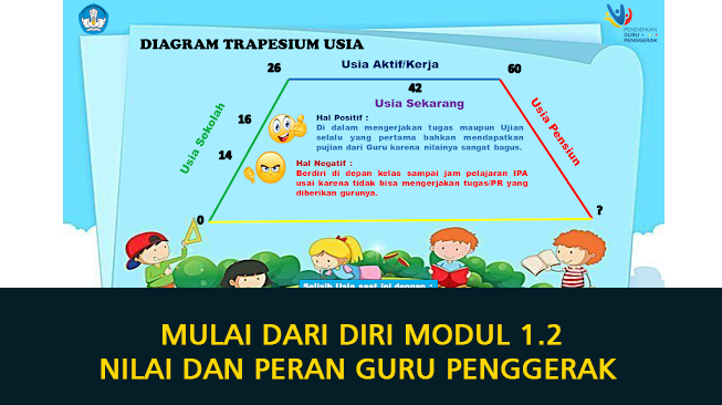 Mulai Dari Diri Modul 1.2 Nilai dan Peran Guru Penggerak (Ada 5 Referensi Jawaban Tugas Untuk Calon Guru Penggerak)