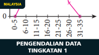 Pengendalian Data Tingkatan 1 (Nota, Soalan (Latihan) dan Jawapan) Pengendalian Data Tingkatan 1 (Nota, Soalan (Latihan) dan Jawapan)