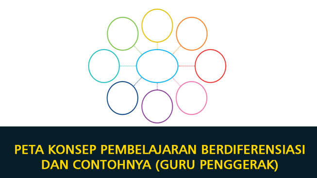 Peta Konsep Pembelajaran Berdiferensiasi dan Contohnya (Guru Penggerak)