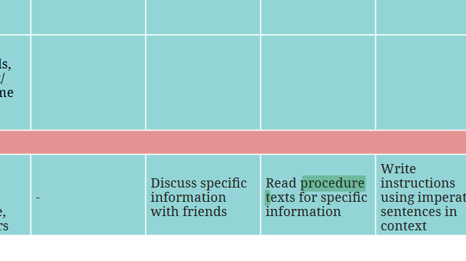 Contoh Soal Procedure Text Kelas 7 dan Kunci Jawaban (Soal Pilihan Ganda dan Essay Ujian Sekolah Kurikulum Merdeka)