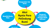 Contoh Soal Teks Berita Kelas 7 dan Kunci Jawaban Kurikulum Merdeka (Soal Pilihan Ganda dan Essay Ujian Sekolah) Contoh Soal Teks Berita Kelas 7 dan Kunci Jawaban Kurikulum Merdeka (Soal Pilihan Ganda dan Essay Ujian Sekolah)