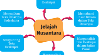 Contoh Soal Teks Deskripsi Kelas 7 dan Kunci Jawaban (Bahasa Indonesia Kurikulum Merdeka) (Latihan Ujian Sekolah)