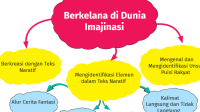 Contoh Soal Teks Naratif Kelas 7 dan Kunci Jawaban (Bahasa Indonesia Kurikulum Merdeka) (Latihan Ujian Sekolah)