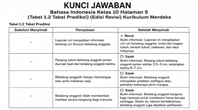 Kunci Jawaban Bahasa Indonesia Kelas 10 Halaman 5 (Tabel 1.2 Tabel Prediksi) (Edisi Revisi) Kurikulum Merdeka